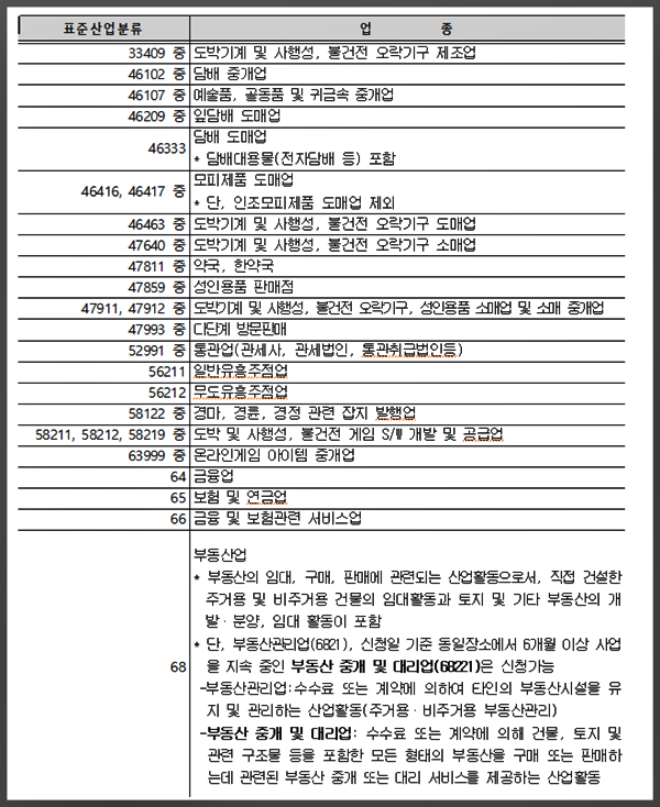소상공인 전통시장자금 융자제한업종