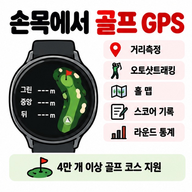 스마트캐디의 골프 GPS 거리측정 오토샷트래킹 홀 맵 스코어 기록 라운드 통계 기능을 보여주는 카드