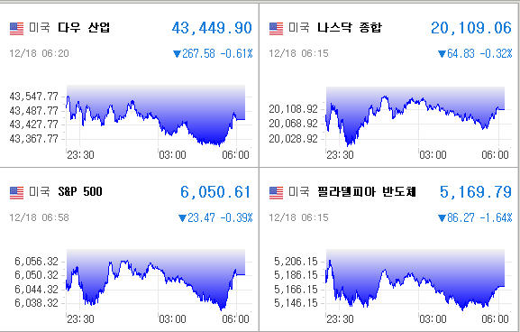 미국증시