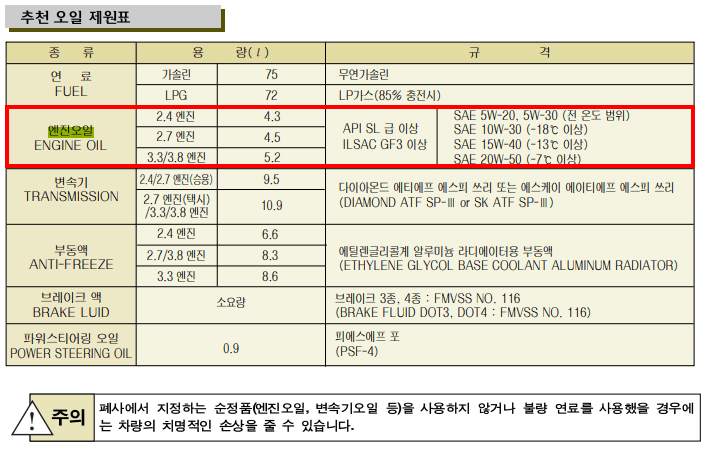 차량별 자동차 매뉴얼을 참고하도록 하자