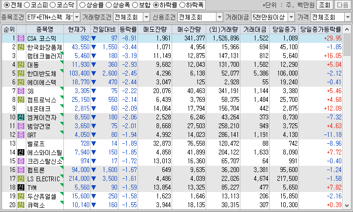 시간외 단일가 특징주
