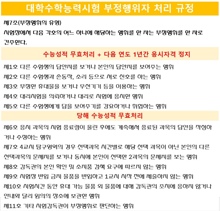 대학수학능력시험 부정행위자 처리 규정