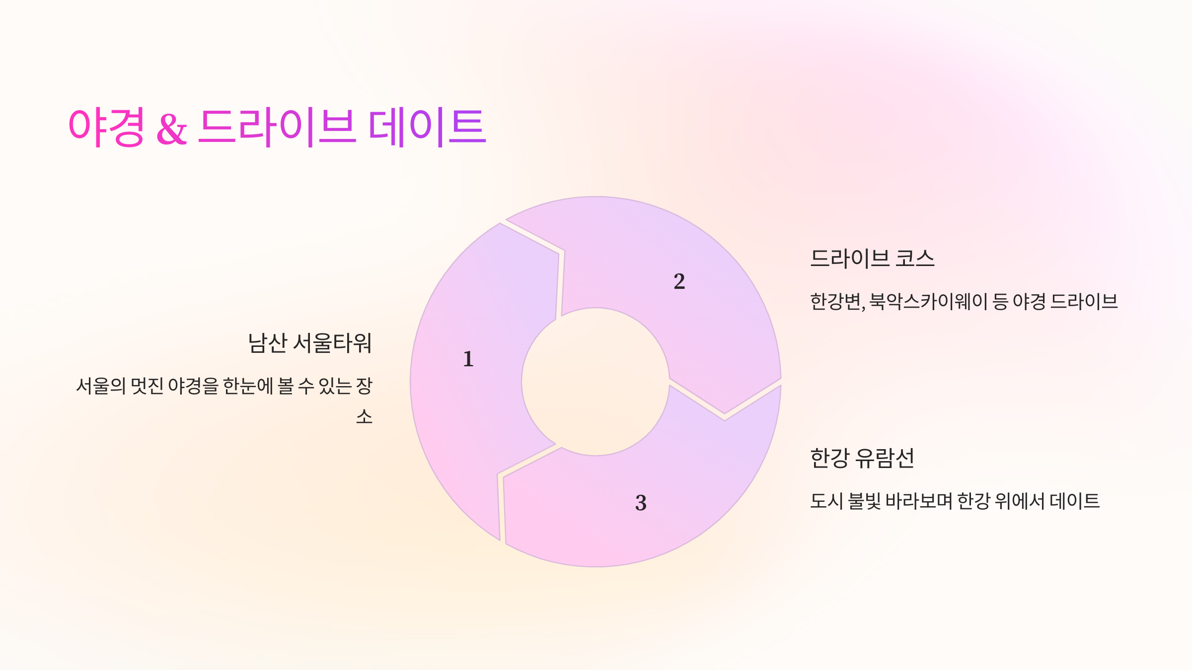🌙 야경 & 드라이브 데이트