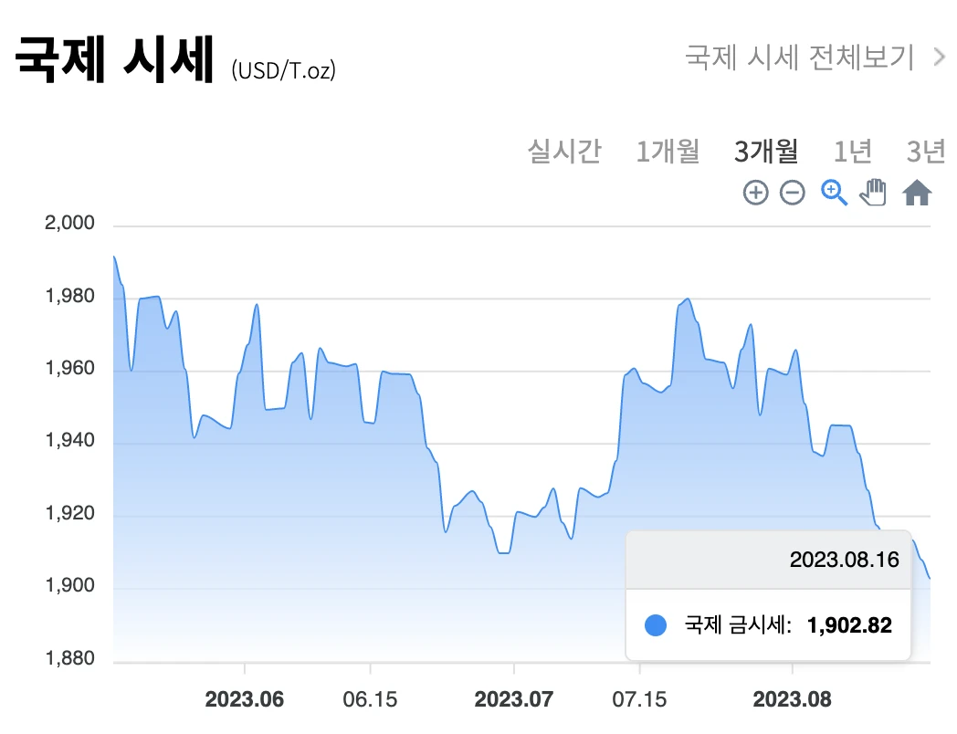 국내 / 국제 금 시세 차트