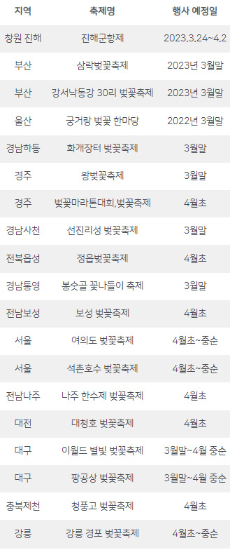 지역별-벚꽃축제