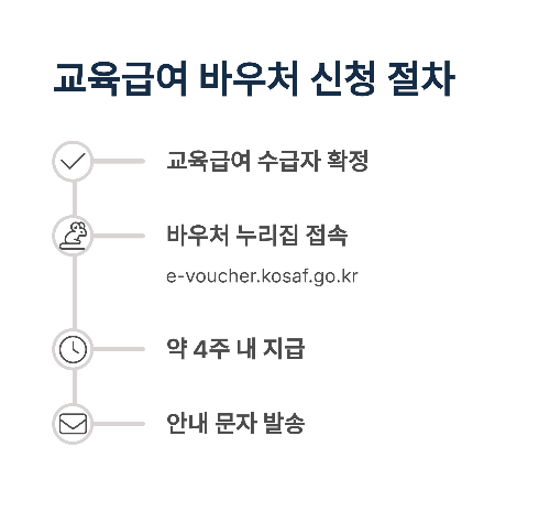 2025년 부모가 꼭 알아야 할 교육비 지원 제도 총정리