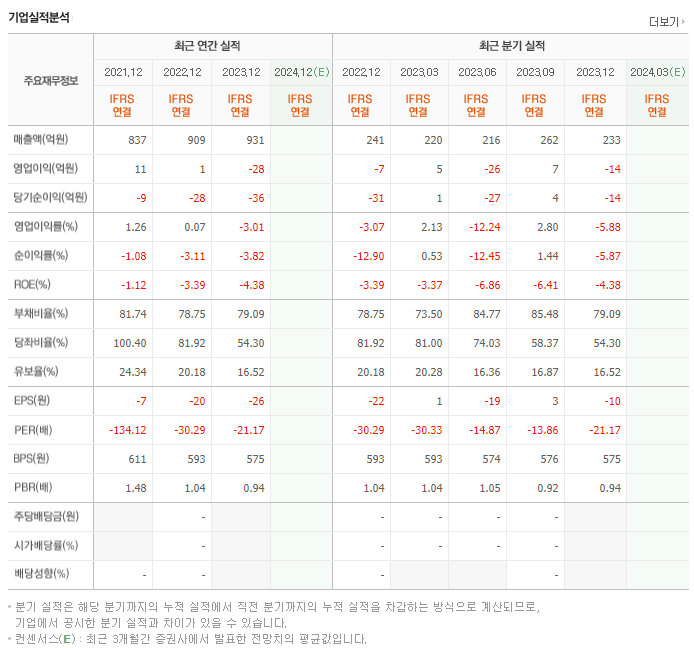 보해양조_실적