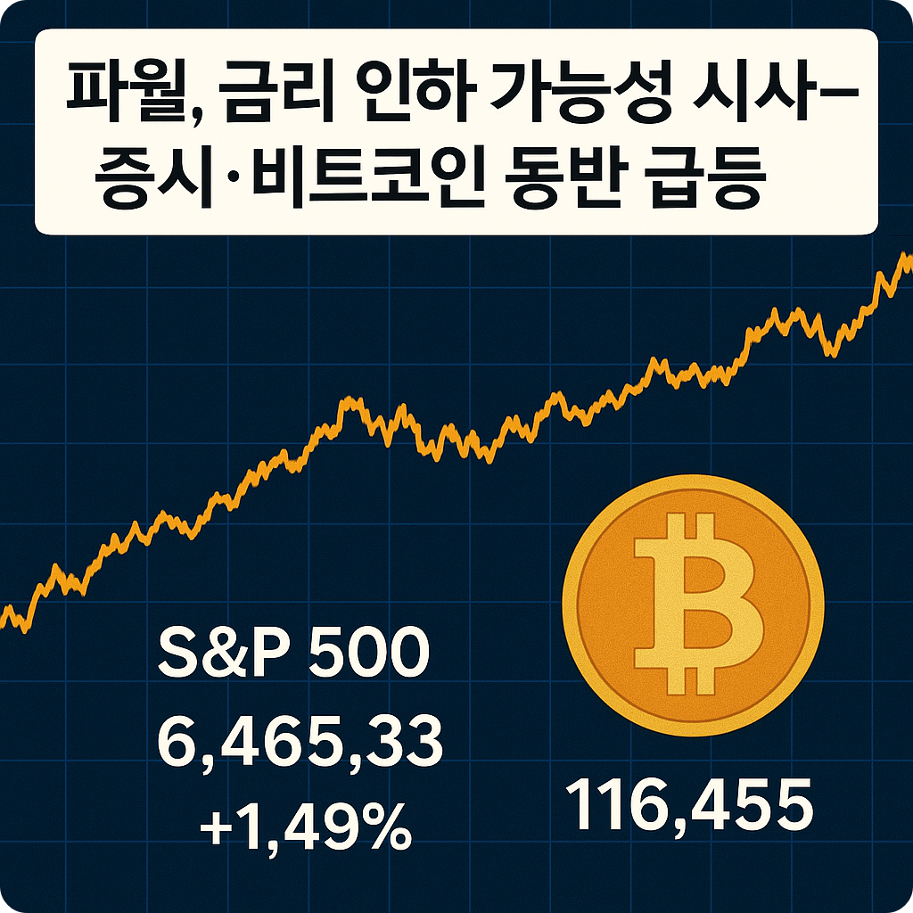 파월 &lsquo;금리 인하 가능성&rsquo; 언급에 증시 반등&middot;비트코인 상승
