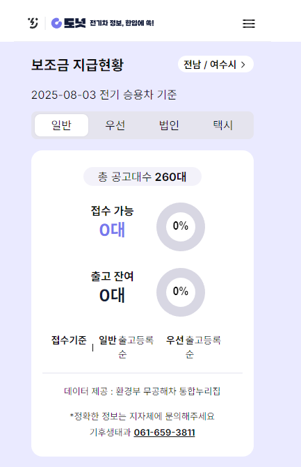 보조금 지급현황 페이지 보여줌