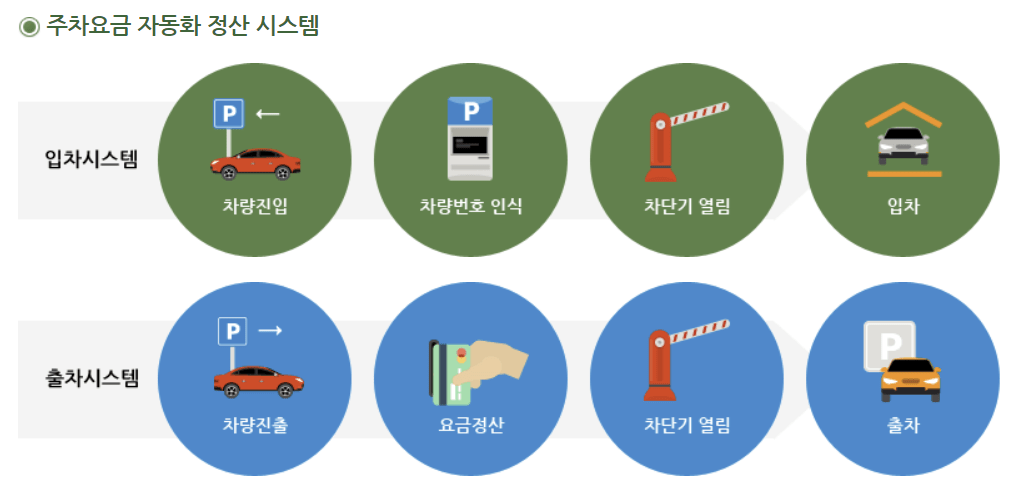 바로녹색결제 이용 관련 사진6