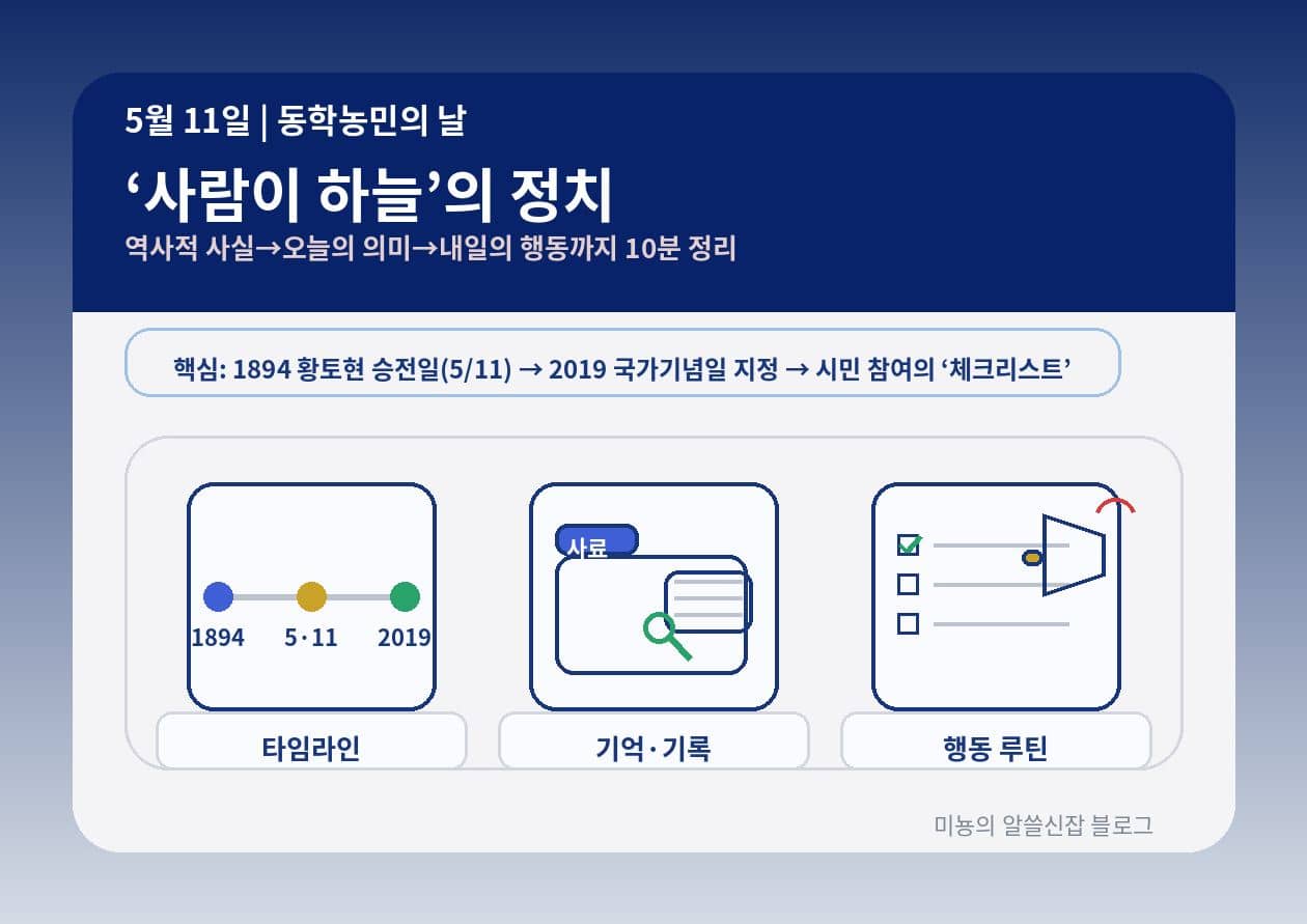 동학농민의 날(5월 11일)｜"사람이 하늘"을 오늘의 언어로 다시 읽는 날: 기억 &rarr; 검증 &rarr; 행동