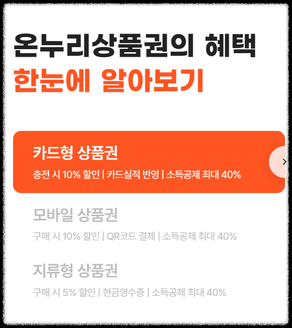 온누리 상품권