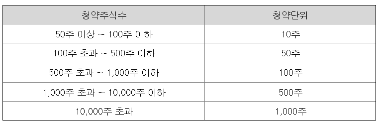성우-공모주-청약