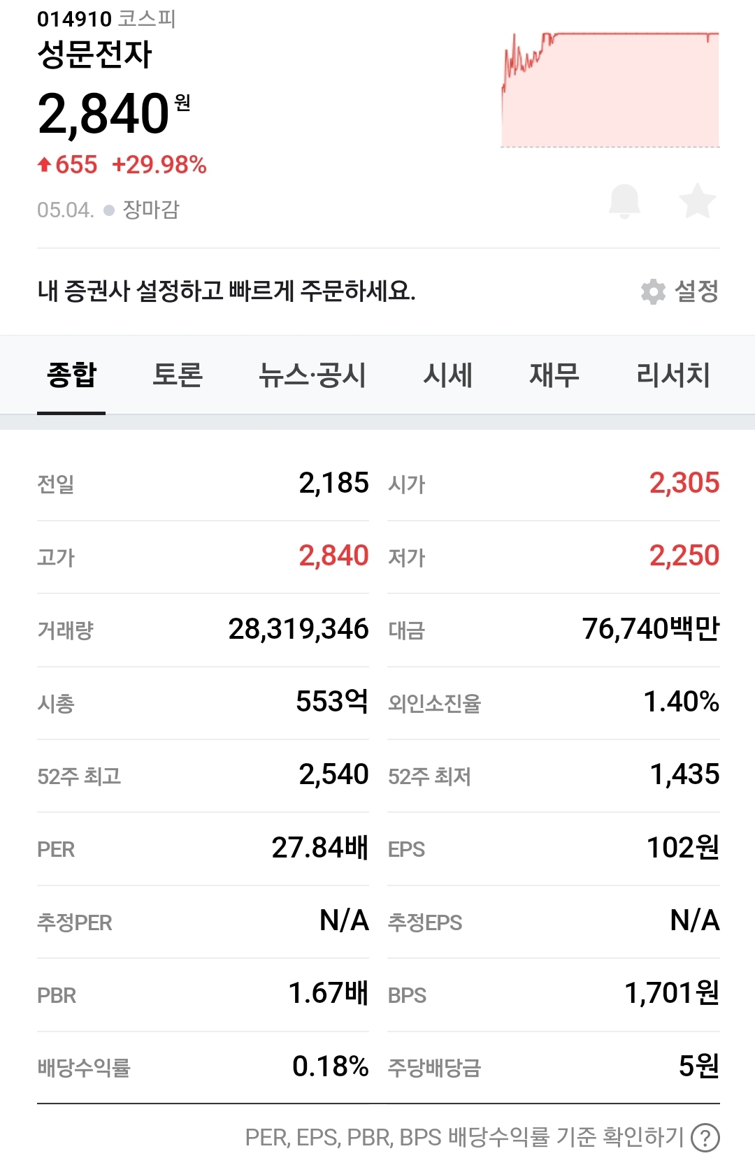 성문전자주가