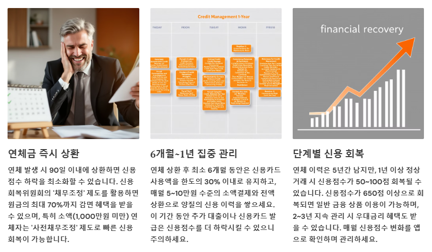 연체 기록이있다면 적극적으로 신용 복구하기