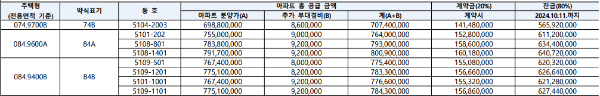 공급금액