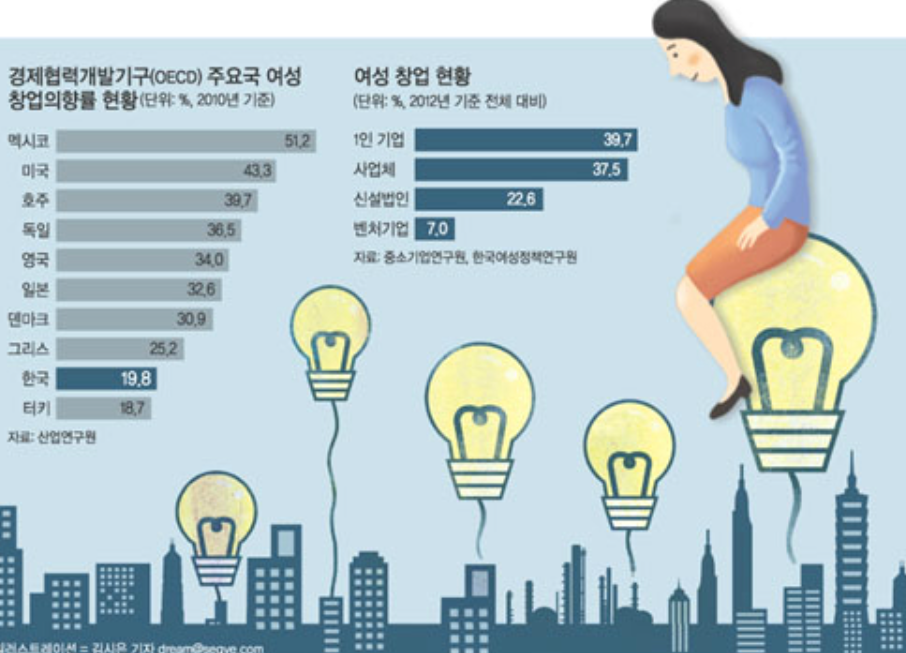 여성창업지원금