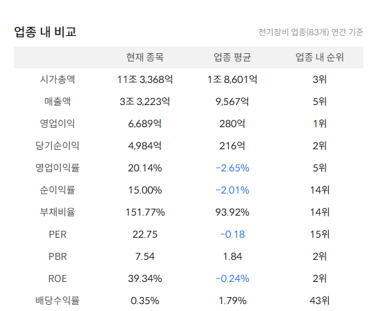 HD현대일렉트릭 주가 전망