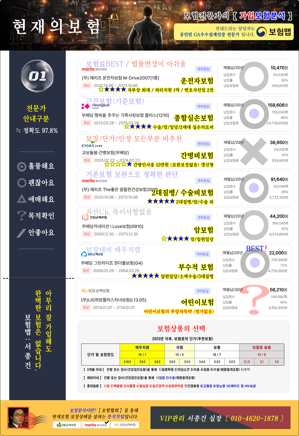 현재분석