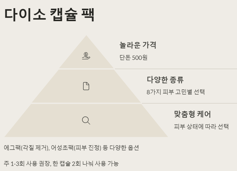 다이소 캡슐 팩