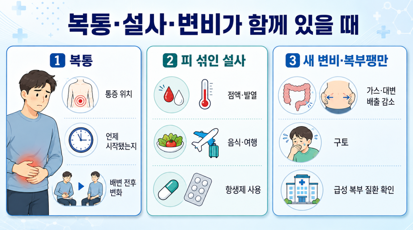 혈변과 흑색변에 복통 피 섞인 설사 새 변비와 복부팽만이 동반될 때 확인할 증상