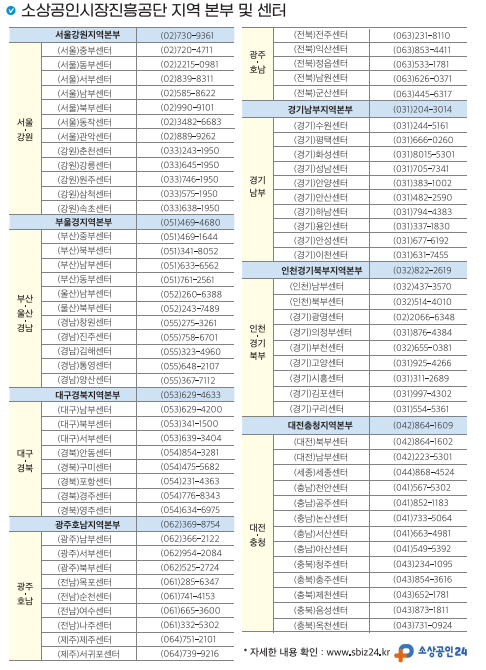 소상공인 정책자금 직접대출 대리대출 알아보기