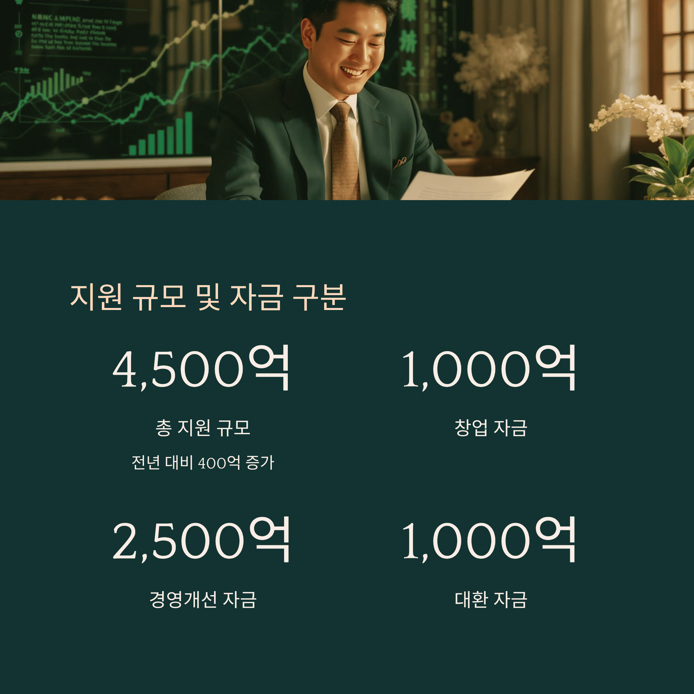 경기도 중소기업 육성 소상공인 저금리 맞춤형 정책 자금 지원 규모