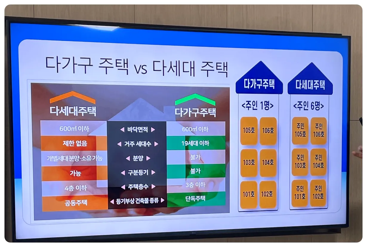 다가구-주택-vs-다세대-주택