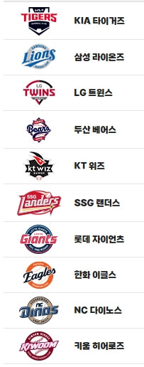 2025 프로야구 구단
