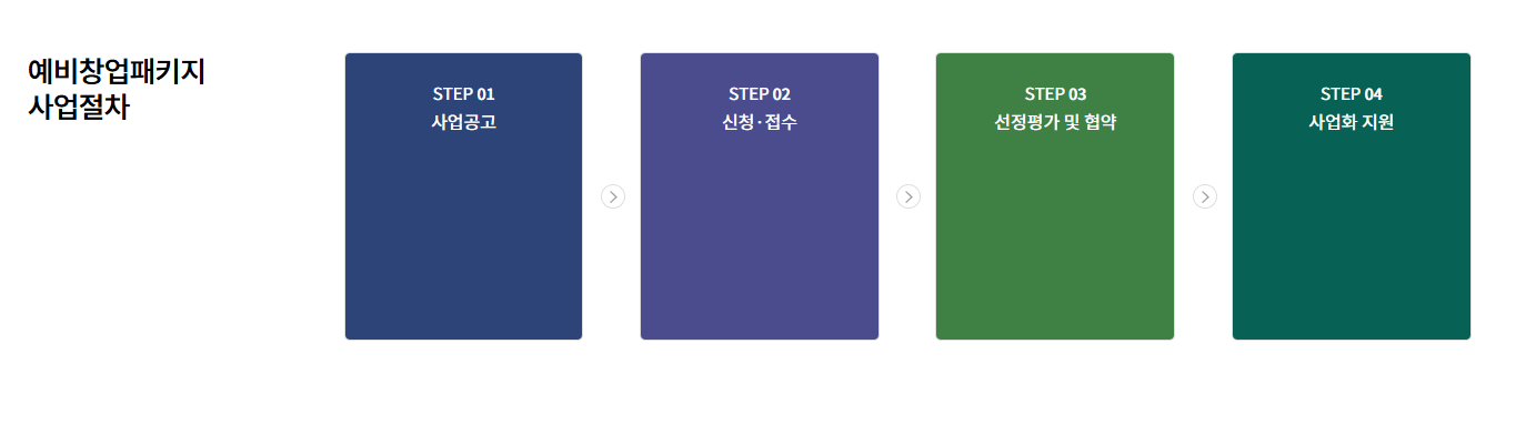 소자본 창업 대출 추천 top 5
