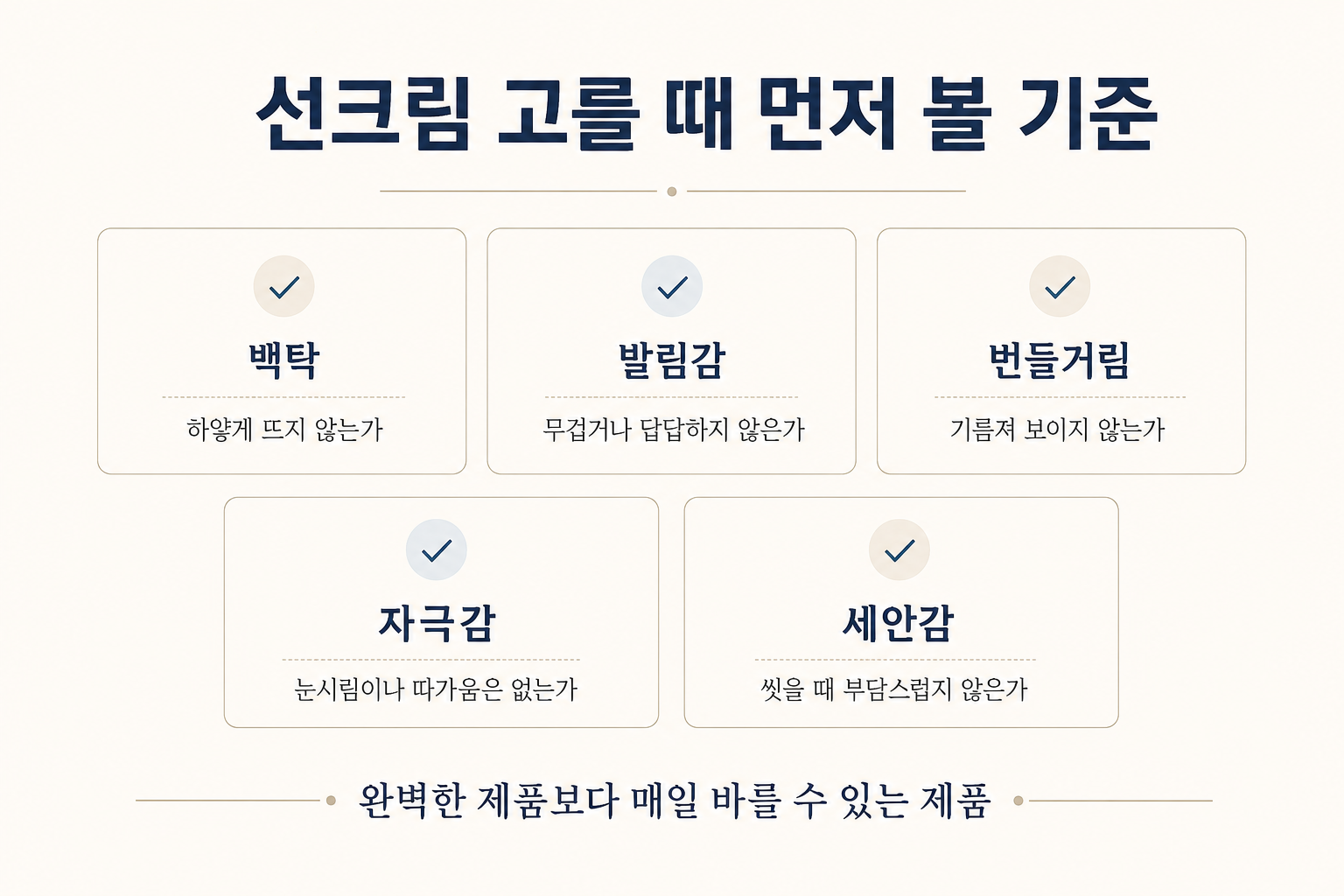 40대 남자가 선크림을 처음 고를 때 확인할 백탁, 발림감, 번들거림, 자극감, 세안감, 사용 목적 기준을 정리한 정보 카드 이미지
