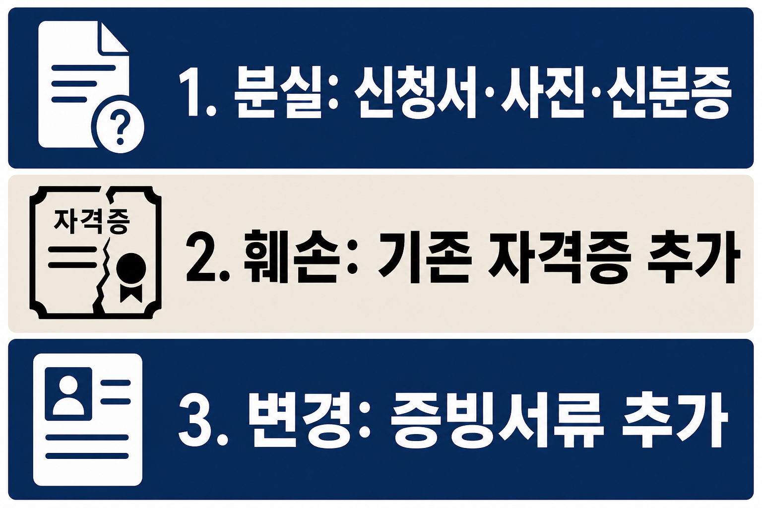 요양보호사 자격증 재발급 방법에서 분실은 신청서&middot;사진&middot;신분증, 훼손과 변경은 추가서류가 필요하다는 차이를 비교해 정리한 이미지