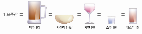 한잔_주량_술 잔