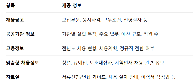 공공기관채용정보시스템 홈페이지 바로가기