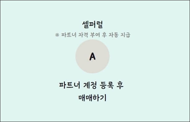 셀퍼럴을 한장의 사진으로 요약
