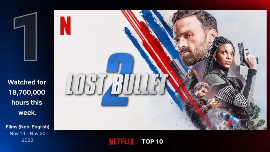 #1. 사라진 탄환 2 (Lost Bullet 2, 2022)