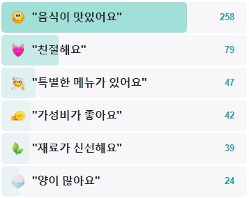 성원식당-후기