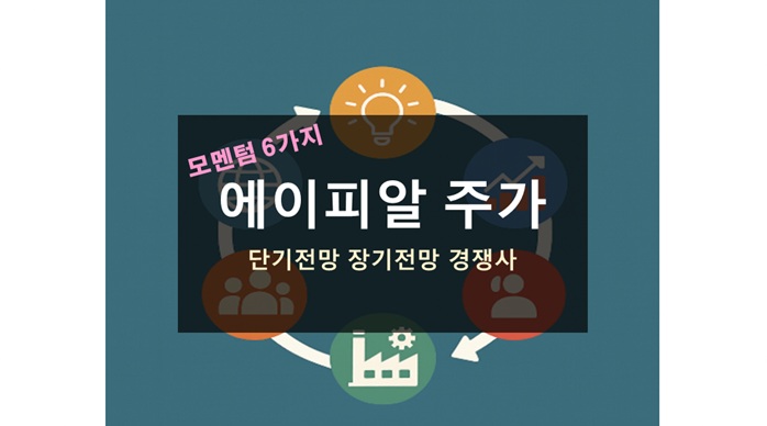 에이피알 주가