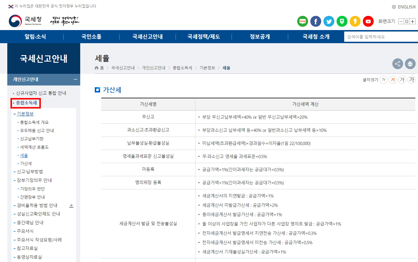 종합소득세 이월결손금! 알아두면 유익한 공제 방법과 한도