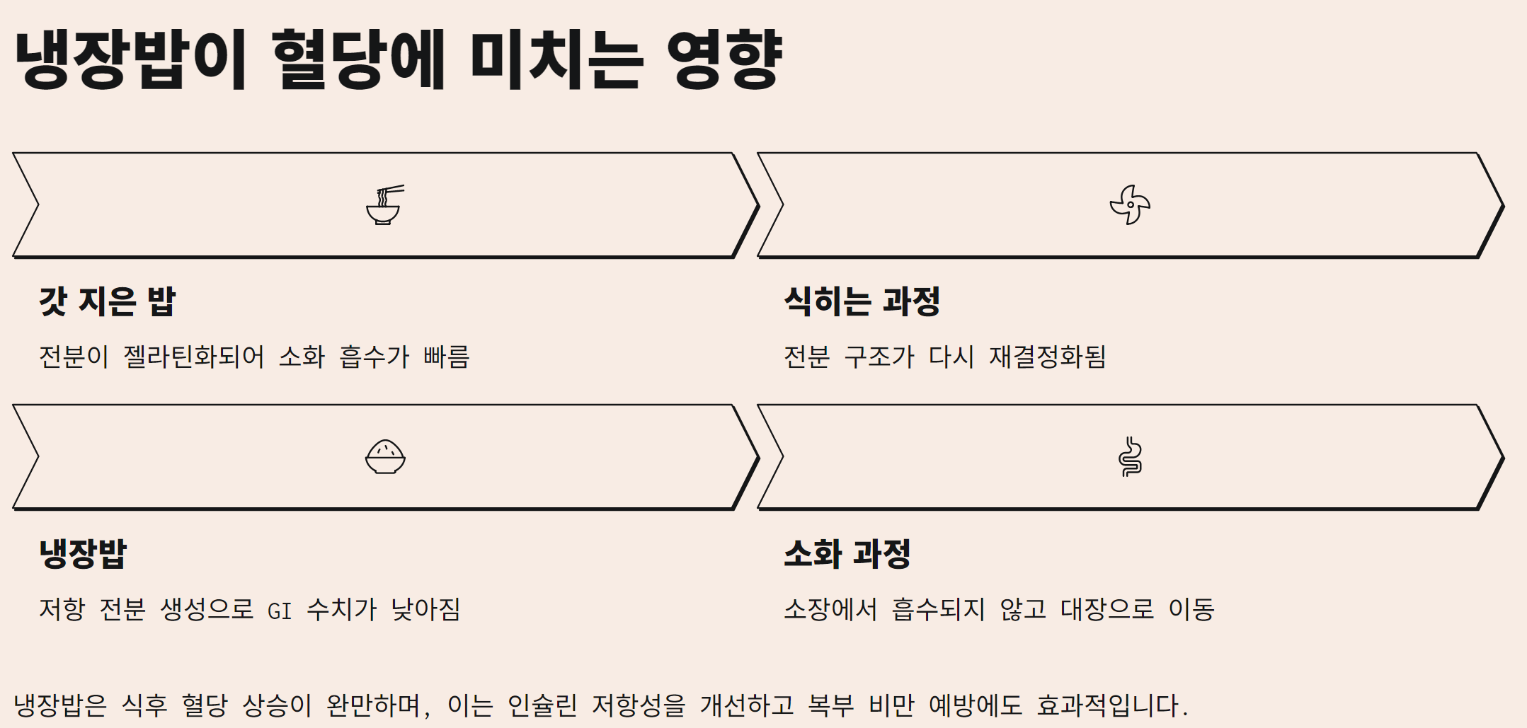 혈당 다이어트에 좋은 냉장밥, 왜 좋을까