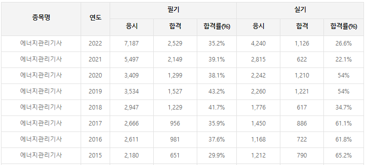 에너지관리기사-필기-시험-기출문제-다운로드-단기-공부방법