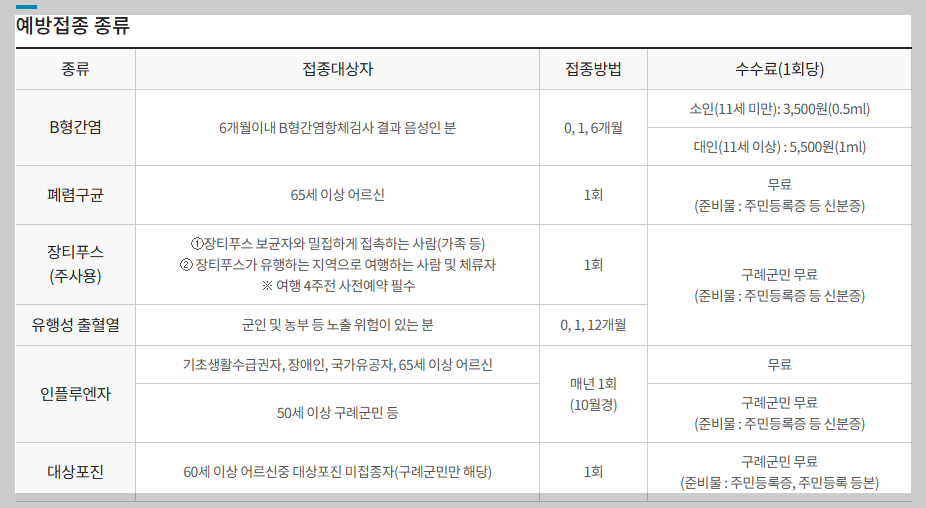 구례군 대상포진