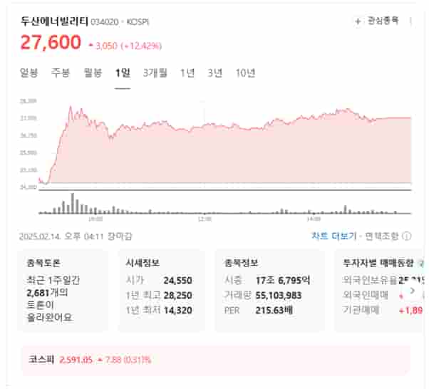 두산에너빌리티 주가 전망 & 실적 분석 – AI·전기 산업 수혜주