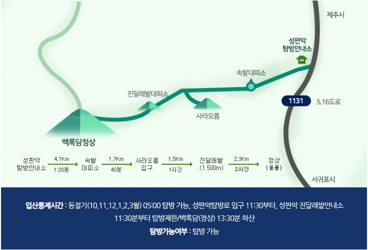 한라산 등반코스 쉬운코스, 성판악 코스, 관음사 코스