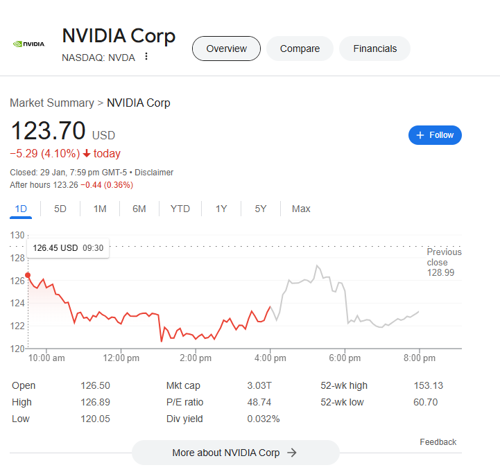 딥시크와 엔비디아 주가 폭락