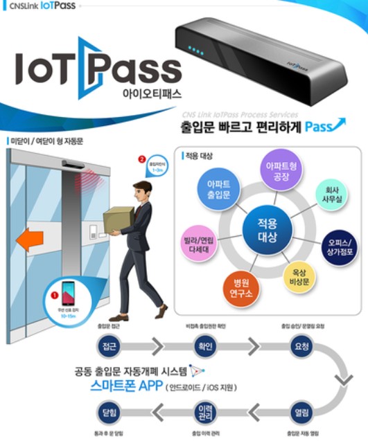 IoTPass 앱 설치방법 총정리｜도어락 연동, 다운로드, 회원가입, 사용법까지 한 번에 관련 사진