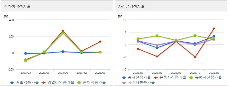 삼성전자 주가 성장성
