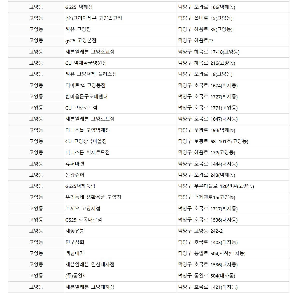 종량제봉투판매처