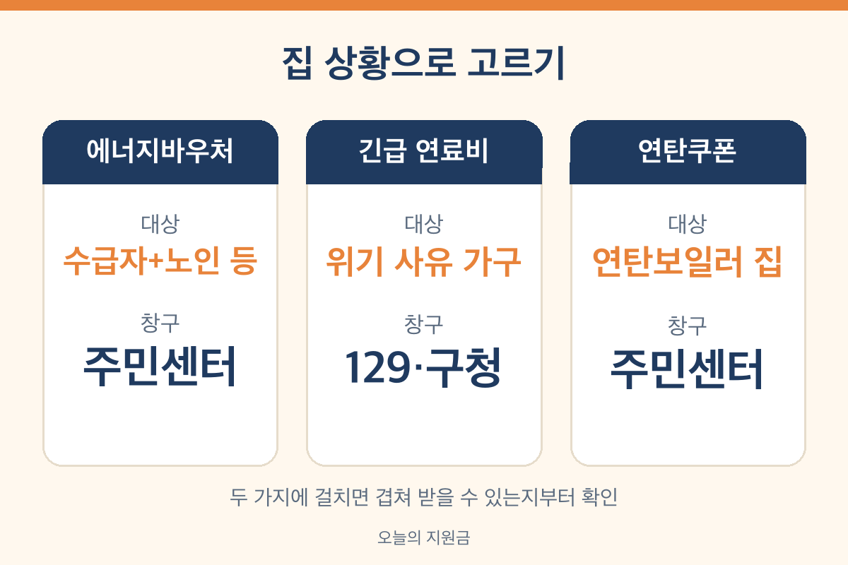 난방비 지원 종류 비교 에너지바우처 긴급복지 연료비 연탄쿠폰 대상과 창구
