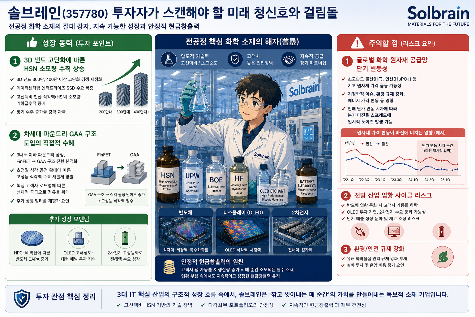 솔브레인 미래 투자 분석